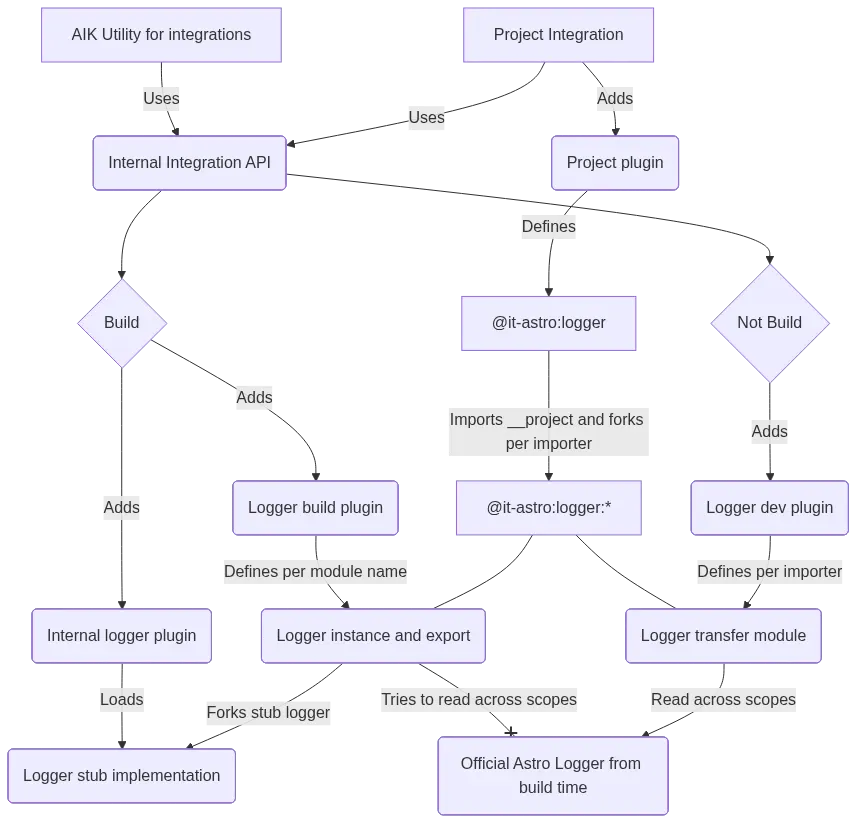 Mermaid Diagram